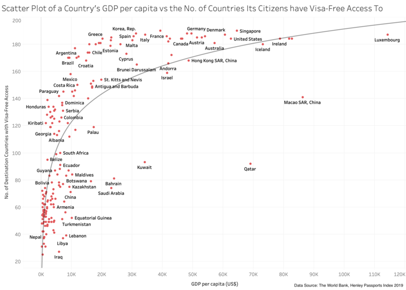 Файл:En-Schema-GDP-Visa-free-countries.png
